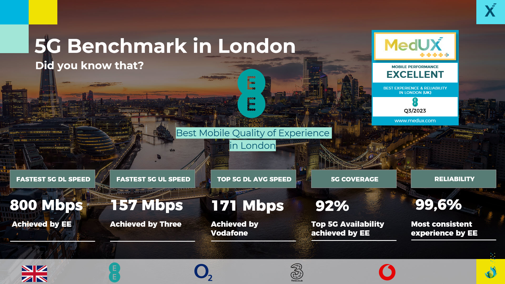 Figure 1. London 5G QoE Benchmarking in a nutshell by MedUX