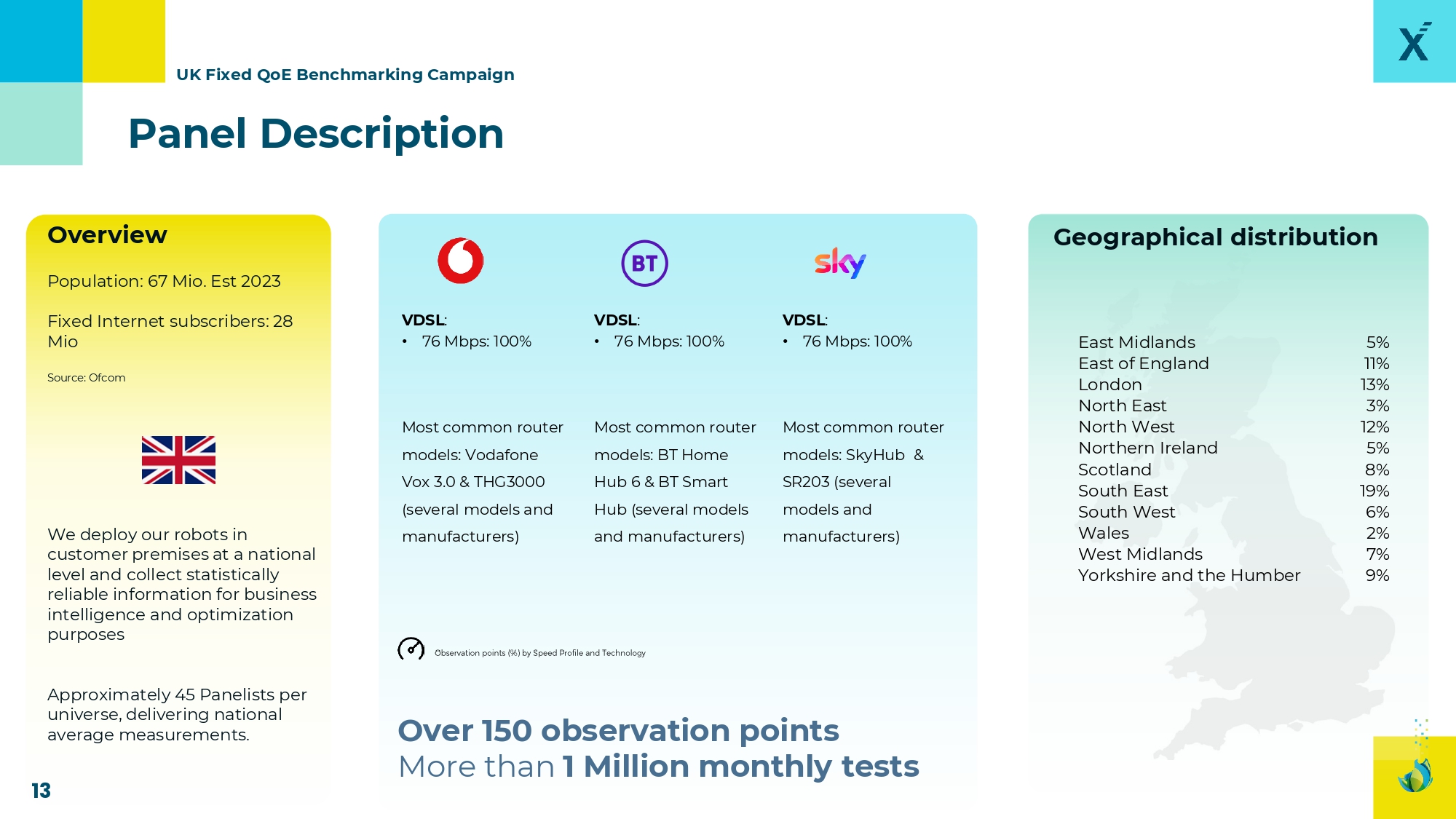 TOPS FIXED BROADBAND QOE