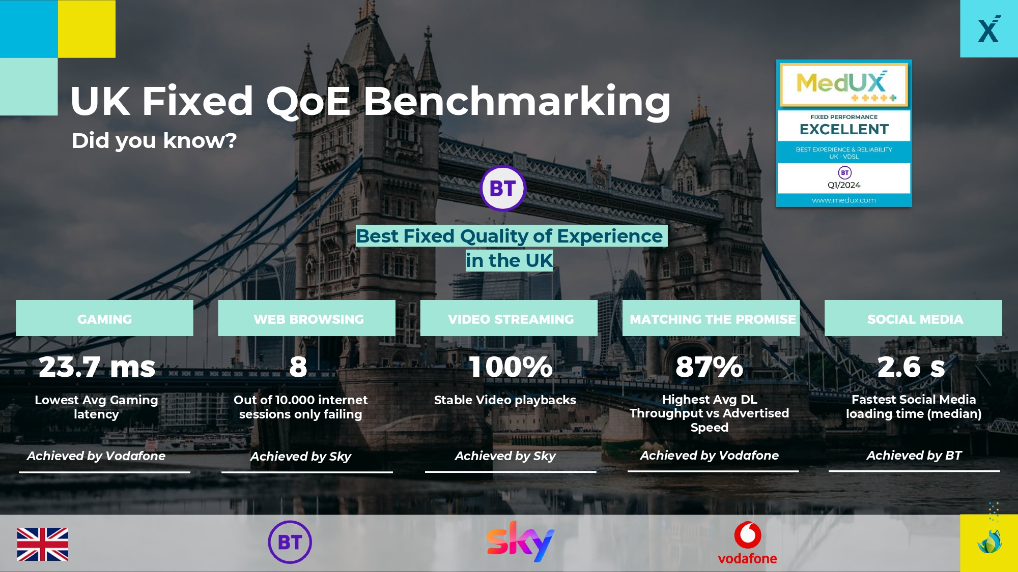 TOPS FIXED BROADBAND QOE