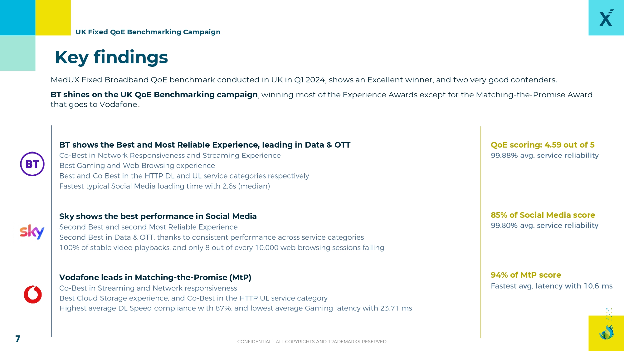 TOPS FIXED BROADBAND QOE