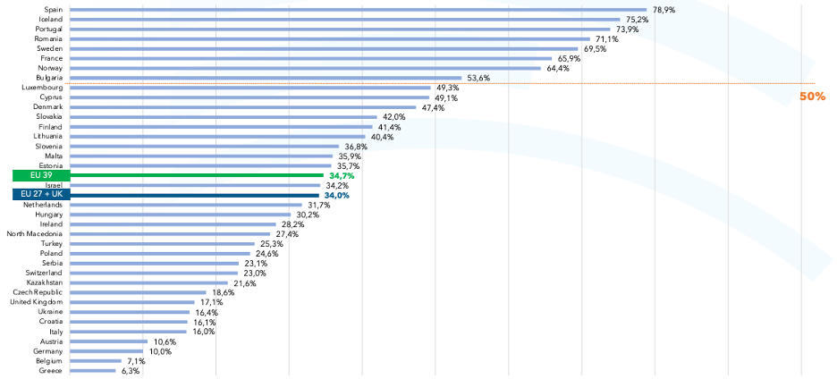 ftth/b BROADBAND