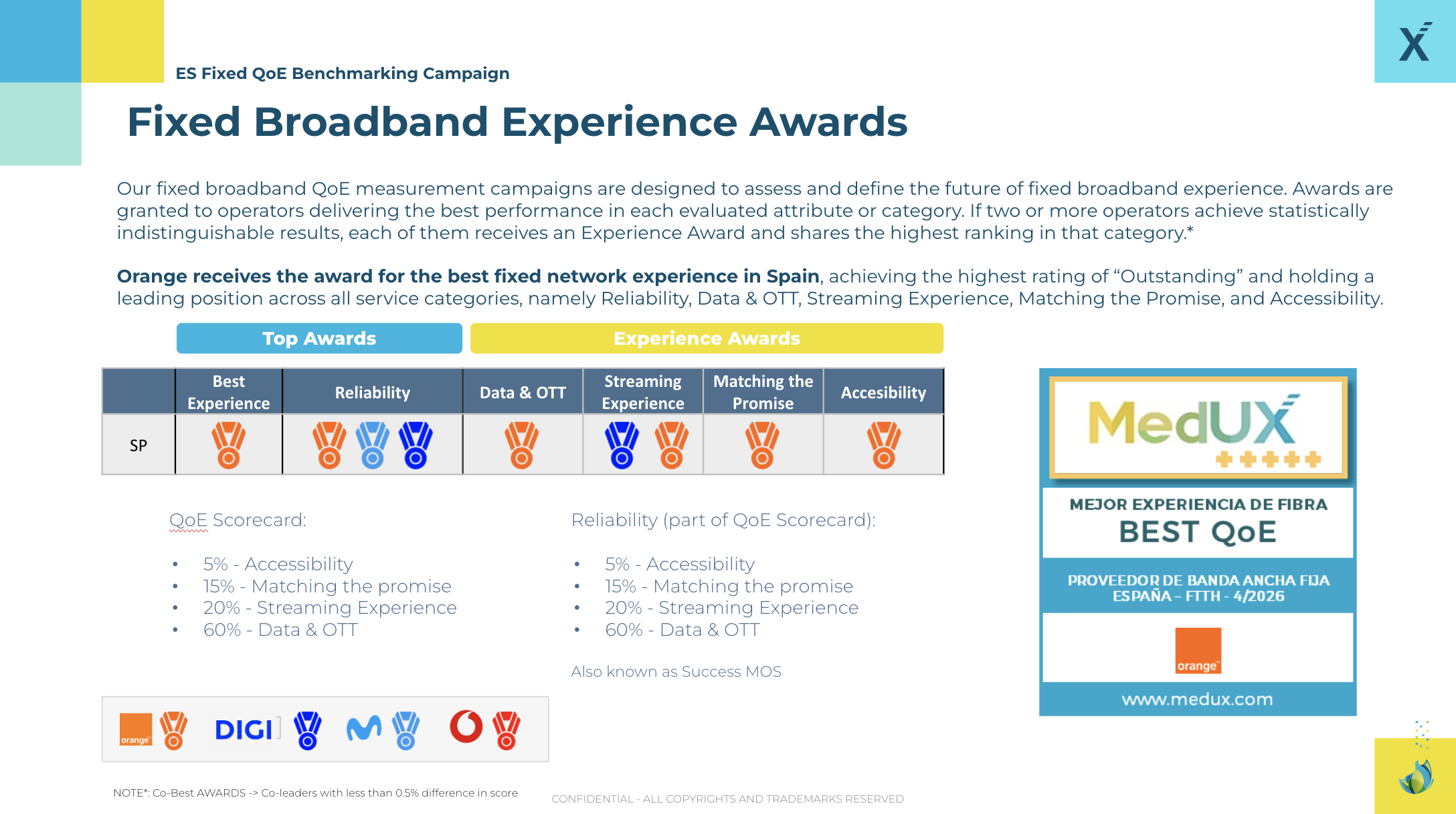 Fixed Broadband 