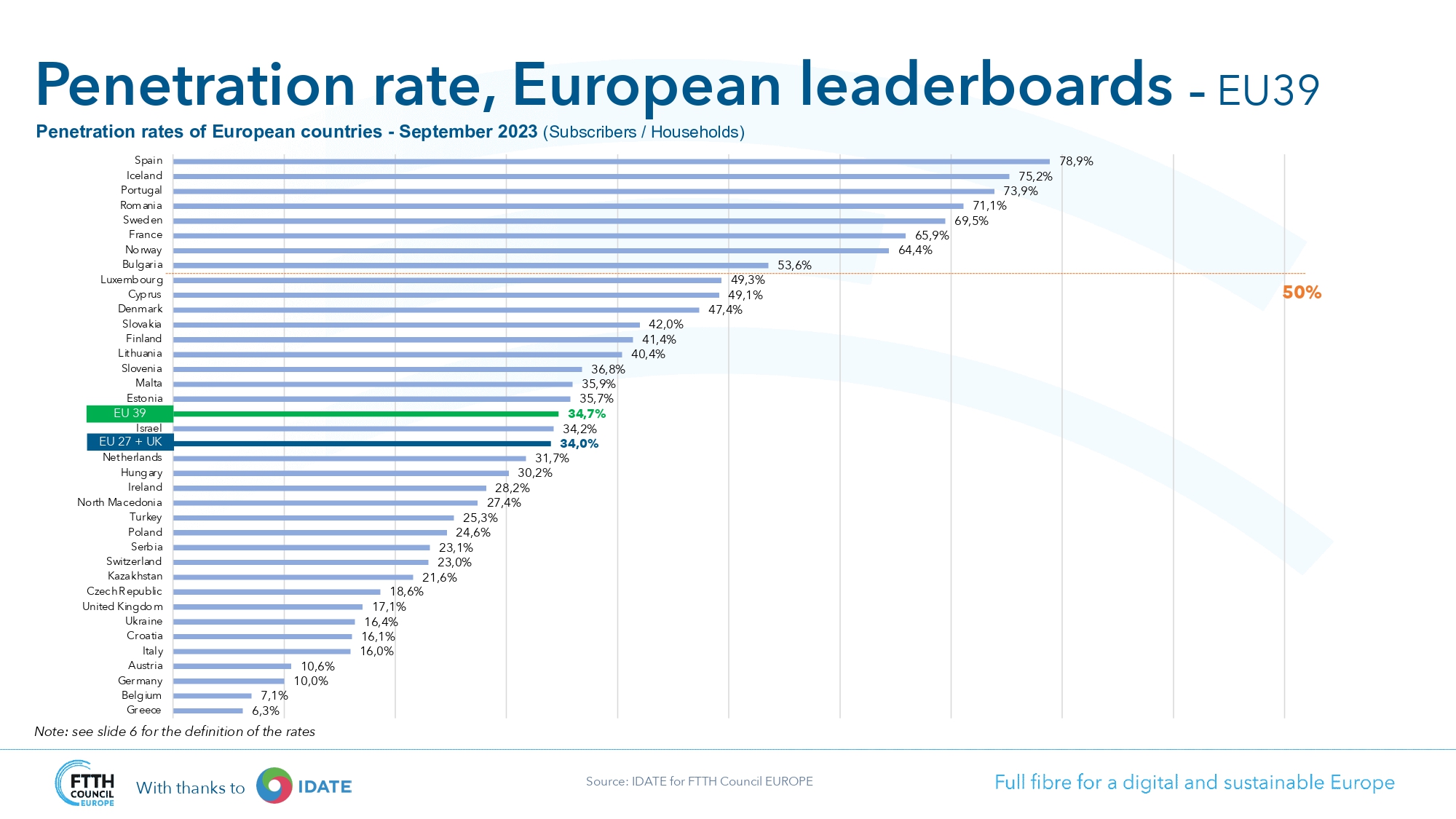 TOPS FIXED BROADBAND QOE