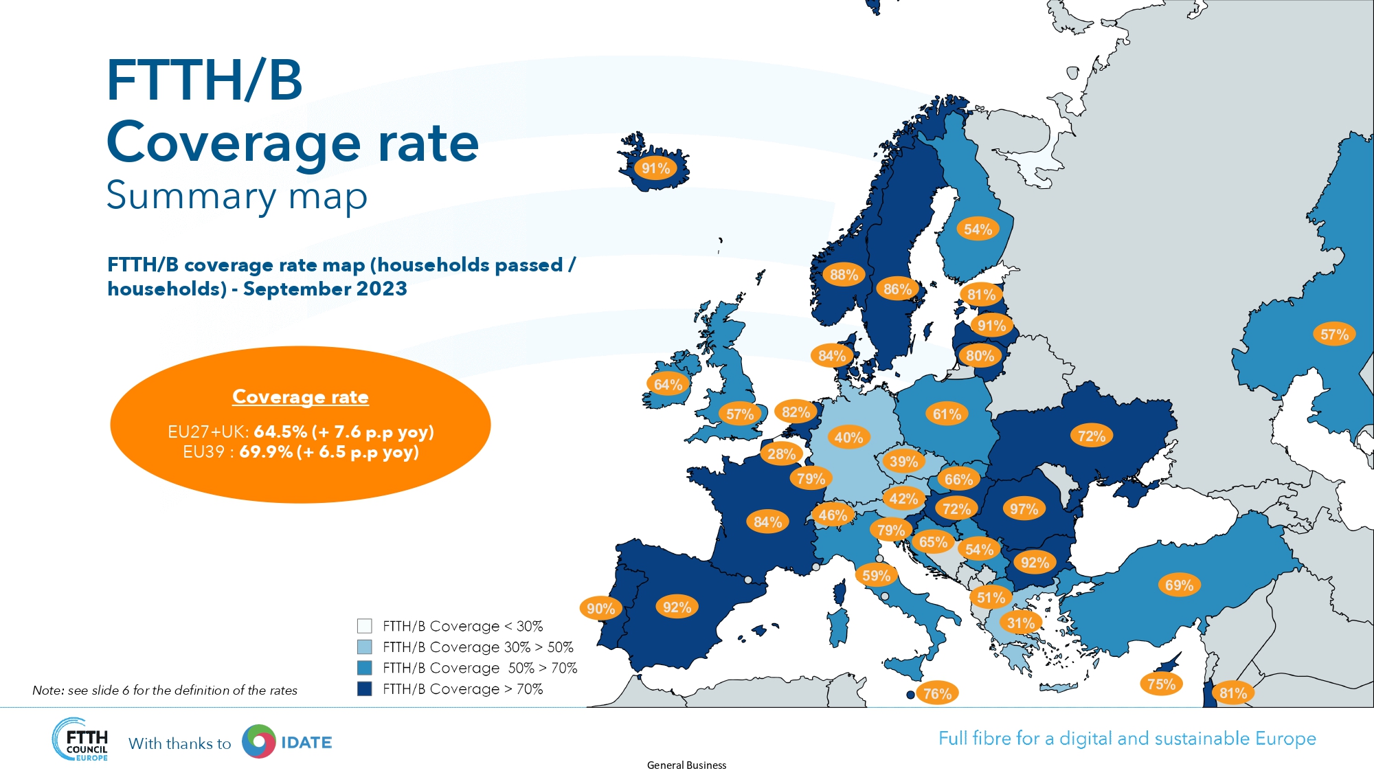 TOPS FIXED BROADBAND QOE