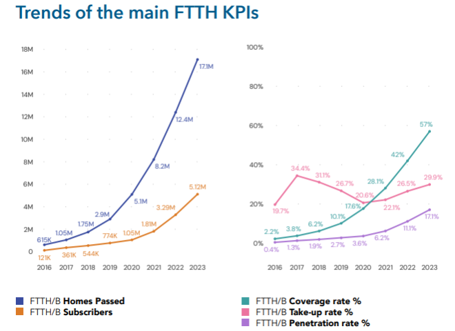 TOPS FIXED BROADBAND QOE