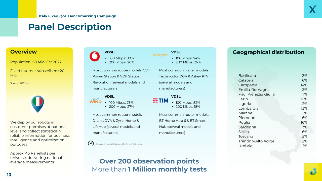 panel description broadband