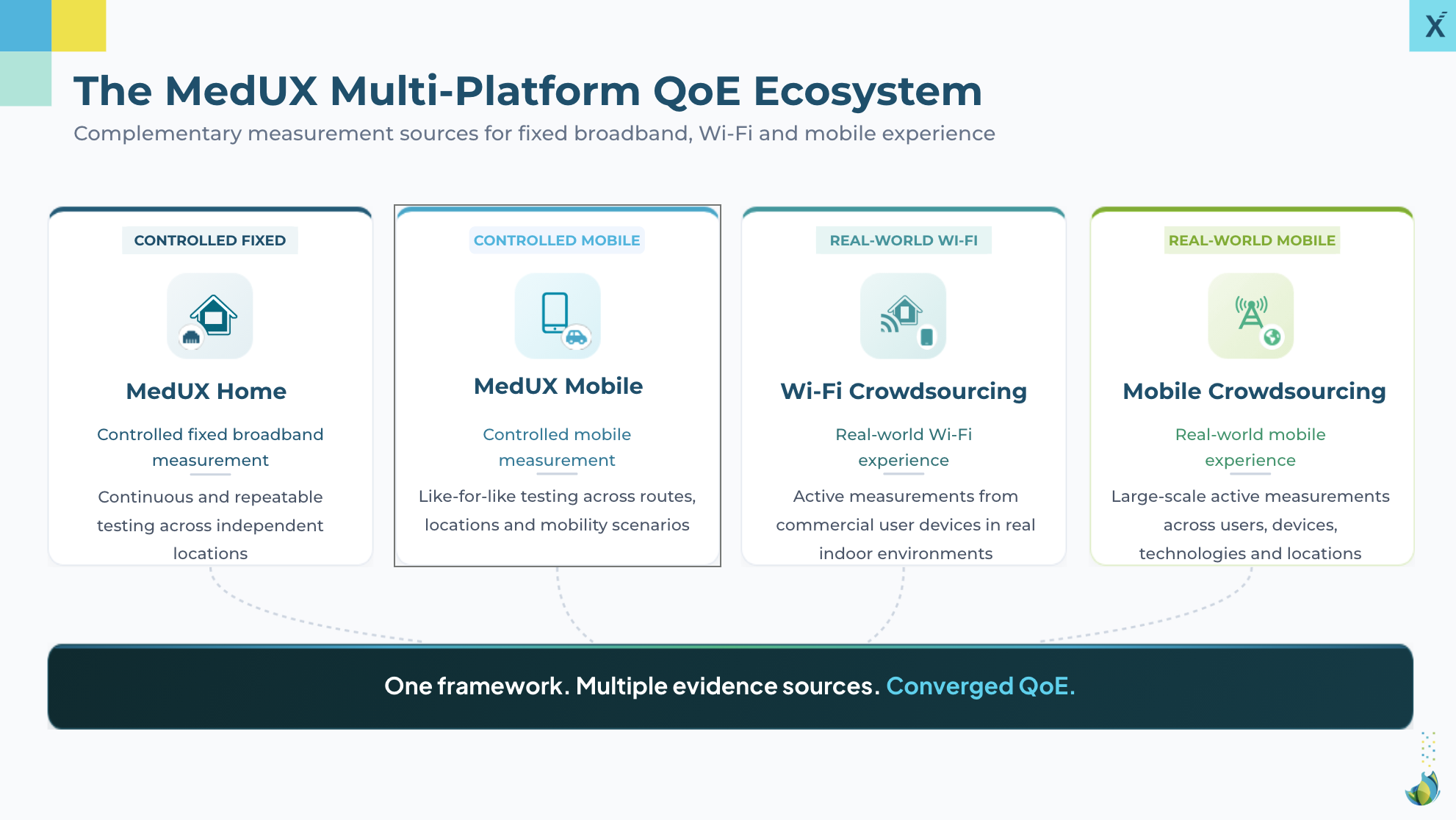 converged QoE awards