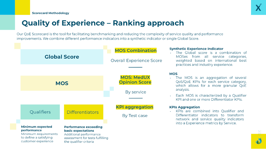 QoE (Quality of Experience)