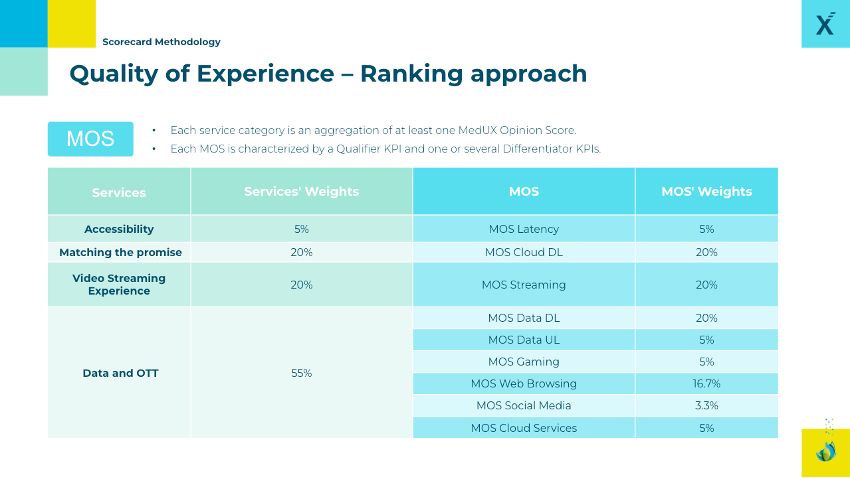 QoE (Quality of Experience)