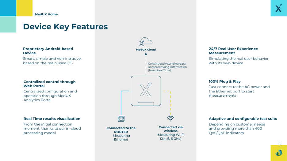 in-home broadband monitoring