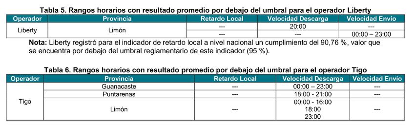 calidad de Internet fijo en Costa Rica