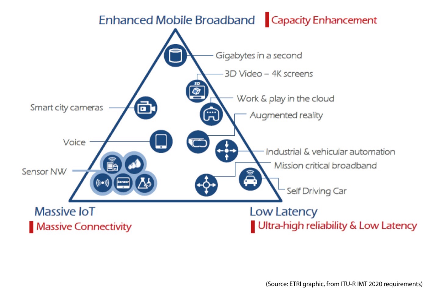Enhanced Mobile Broadband 5G Quality of Experience