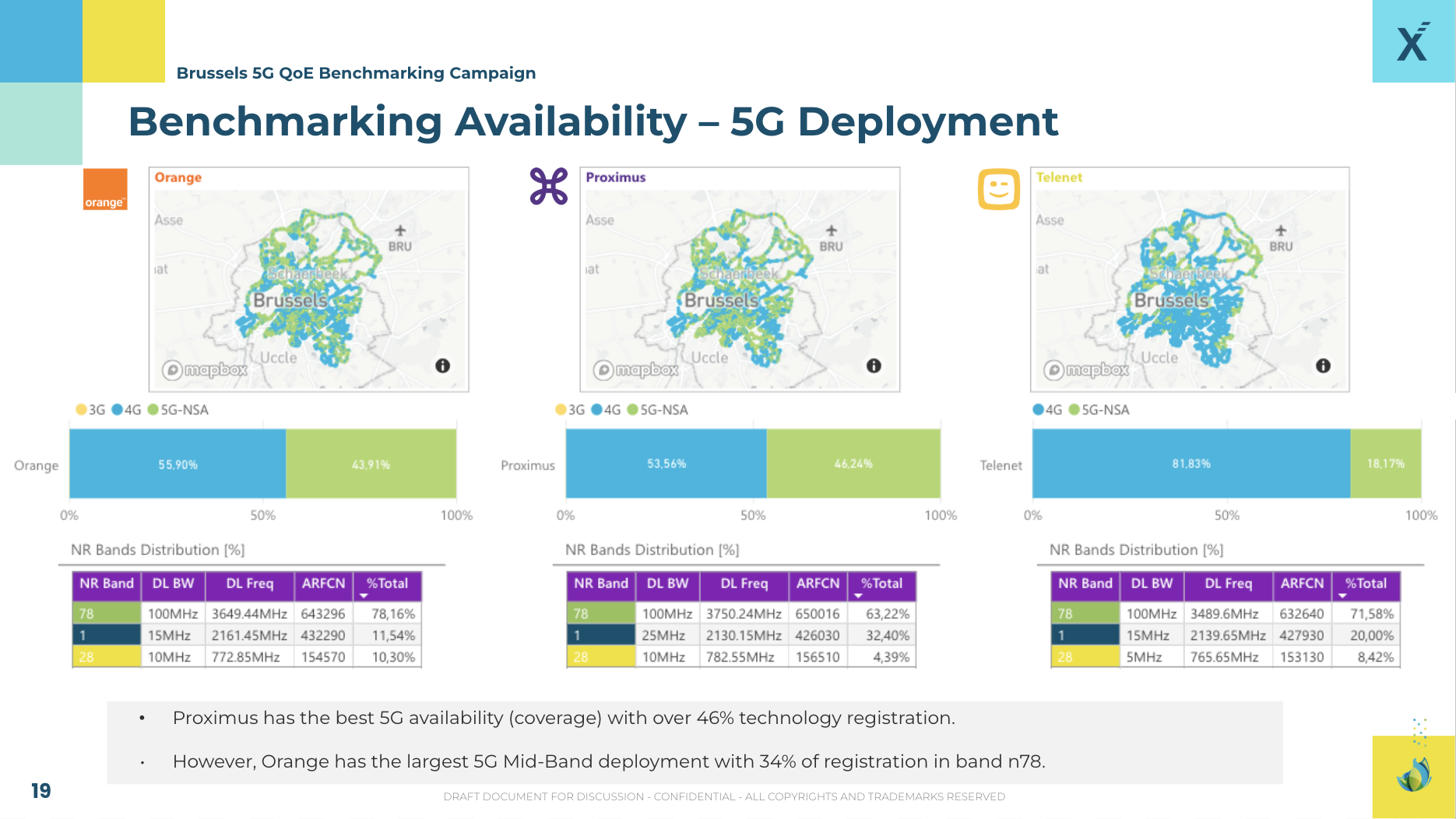 Brusells 5G QoE Benchmark