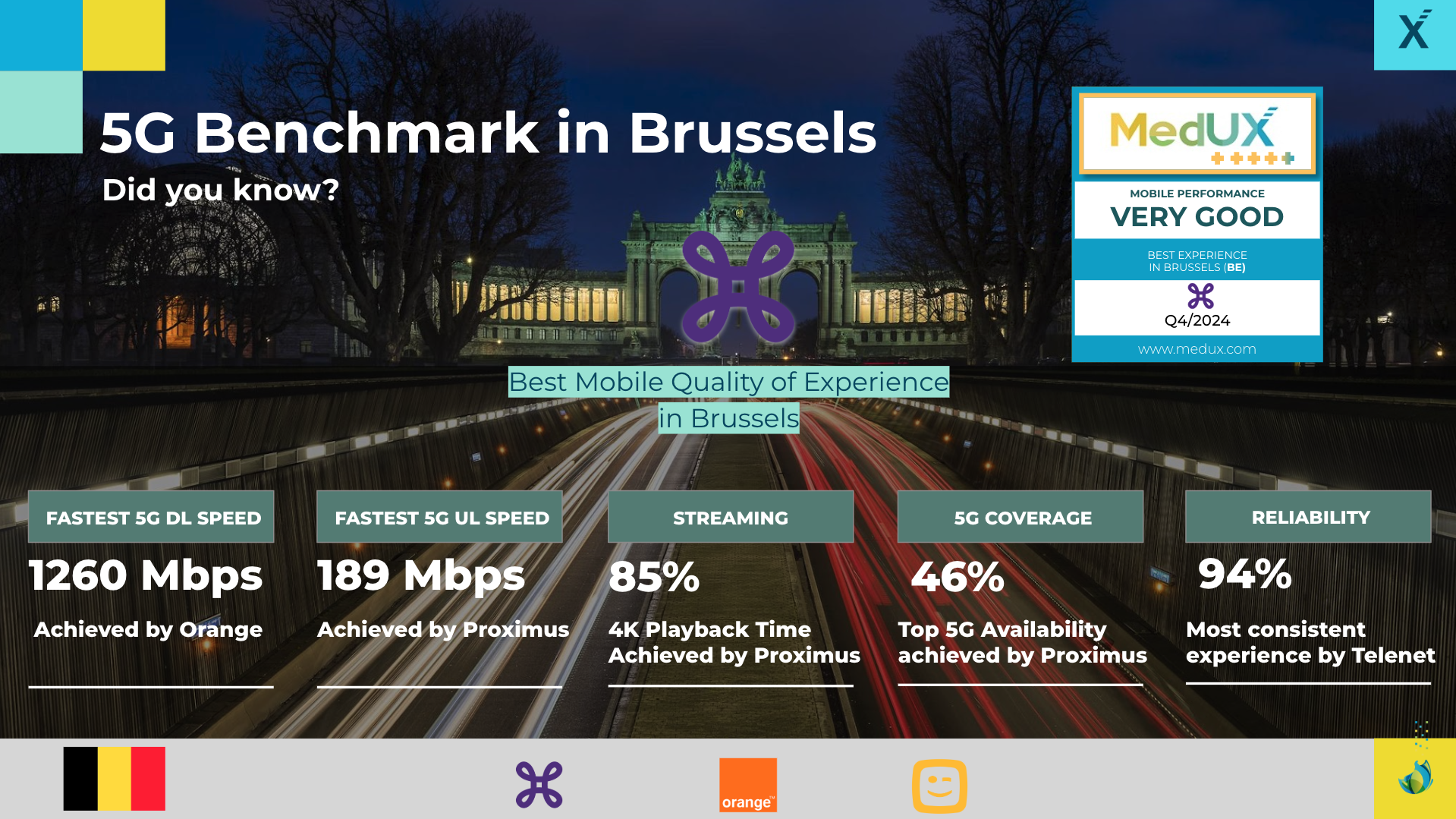 MedUX_QoE_Benchmark_5G_Brussels