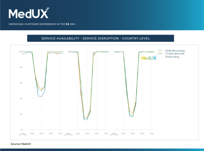 7) Vodafone’s DNS service worldwide disruption partially affecting network and customer experience in Germany 