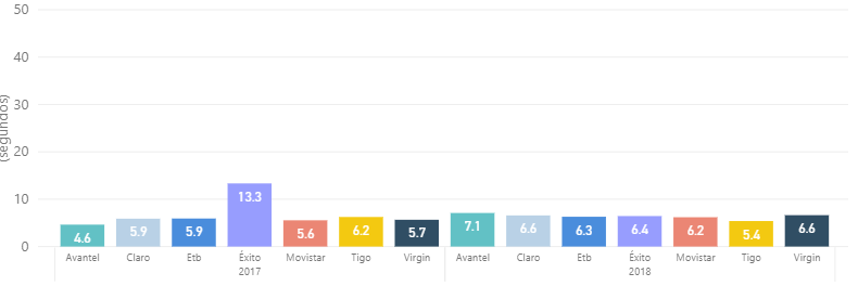 Fuente: CRC Colombia