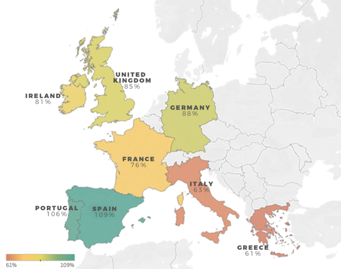 MAPA FIXED BROADBAND BENCHMARKING