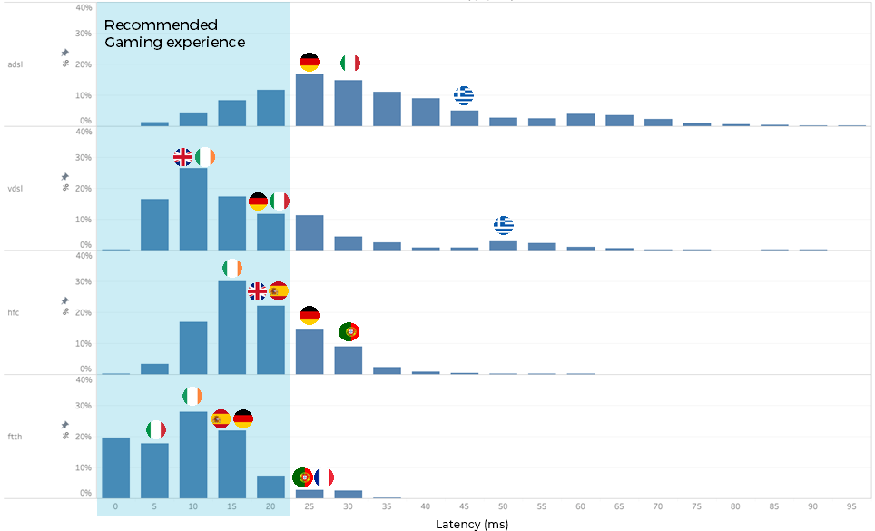 Ranking FIXED BROADBAND BENCHMARKING