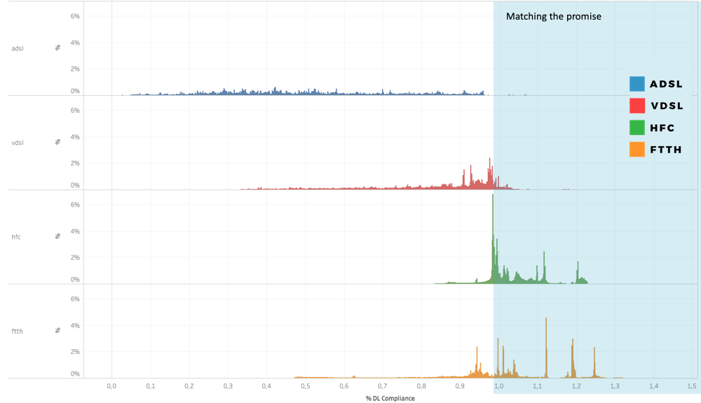 FIXED BROADBAND BENCHMARKING