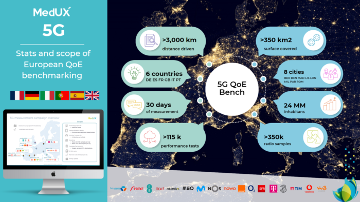 5G QoE