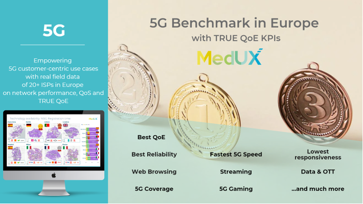 5G QoE