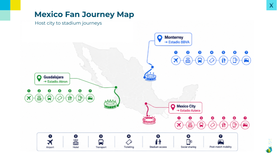 World Cup 2026 Mexico mobile service quality