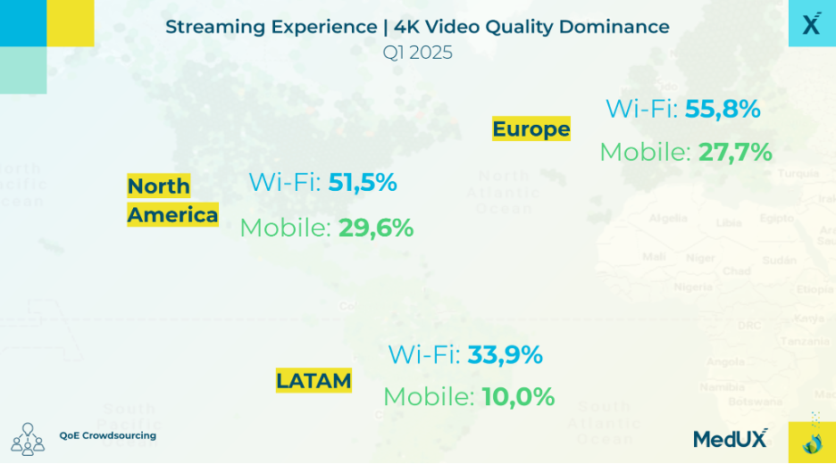 alt="Crowdsourcing QoE measurement by MedUX