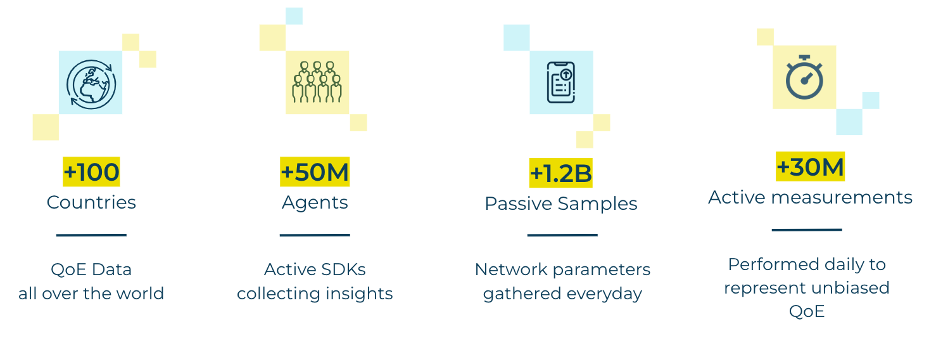 alt="Crowdsourcing QoE measurement by MedUX