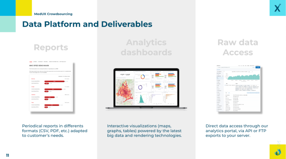 alt="Crowdsourcing QoE measurement by MedUX